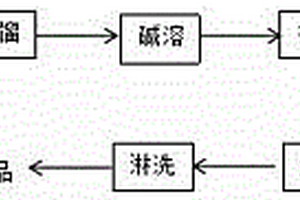 一種氯苯甘油醚的精制方法