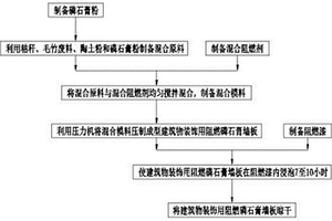 一種建筑物裝飾用阻燃磷石膏墻板制造方法