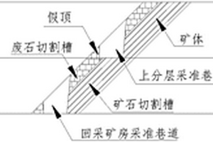 一種非金屬沉積型礦山的地下采礦厚假頂薄礦體采礦方法