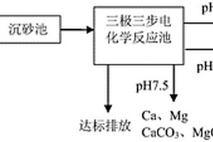 一種基于電化學反應器的氮磷氟回收方法