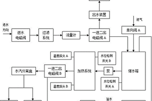 水家電產(chǎn)品的水路結(jié)構(gòu)