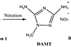 1?甲基?3，5?二硝基?1，2，4?三唑的制備方法