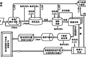 一種鋁電解大修渣中含鈉、含氟化合物的轉(zhuǎn)化方法與系統(tǒng)