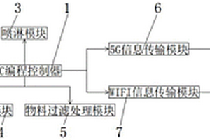 一種具有消毒防護隔離層的氫氧化鉀溫控報警系統(tǒng)