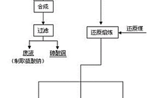 銻砷煙灰綠色高效生產(chǎn)銻白的方法