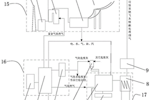 生物質(zhì)氣化再燃垃圾燃燒飛灰的縮容固化處理裝置及工藝