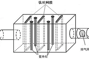 絲網(wǎng)型TiO<Sub>2</Sub>納米管陣列光催化降解VOCs的裝置及方法