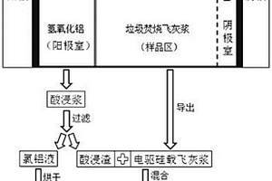 一種同步制備垃圾焚燒飛灰路基磚和聚合氯化鋁的方法