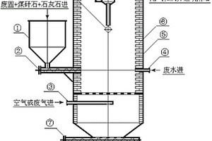 焚燒危險(xiǎn)廢物的催化劑、其制備方法和用途