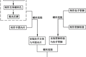 一種門拉手的制作方法