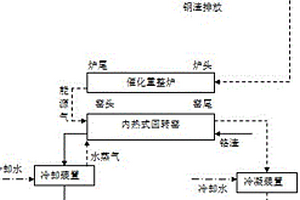 一種利用鋼渣余熱資源化生物質(zhì)及無(wú)害化鉻渣的同步技術(shù)