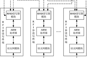 一種基于RFID的危廢物監(jiān)控裝置