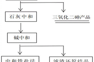 一種銅冶煉煙氣洗滌污酸的凈化方法