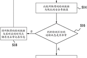 污染防制處理設備的遠程監(jiān)控系統(tǒng)及方法