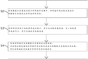 電機外轉子磁極防護層的成型方法