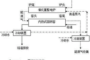 一種污泥資源化及鉻渣無(wú)害化同步技術(shù)