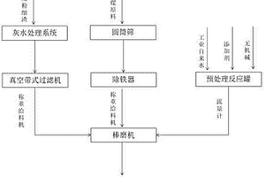 煤粉細渣回用的水煤漿制備方法