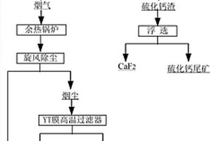 一種含砷石膏渣的資源化方法