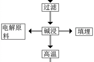 一種鋁灰綜合利用處理系統(tǒng)