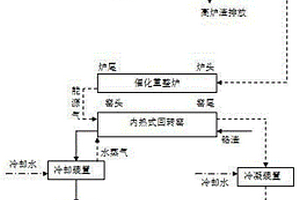 一種利用高爐渣余熱資源化污泥及無(wú)害化鉻渣的同步技術(shù)