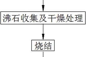 一種從低濃度重金屬沸水中吸附并熱穩(wěn)定化重金屬的方法