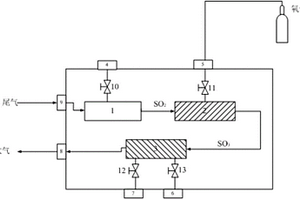 用于六氟化硫檢測尾氣的凈化處理方法與裝置