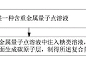 一種復(fù)合量子點(diǎn)及其制備方法、光伏器件