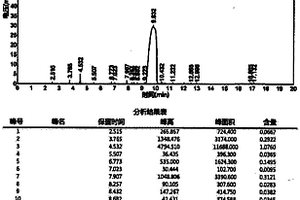 一種4，4-二甲基 -3-酮基-戊酸甲酯的制備方法