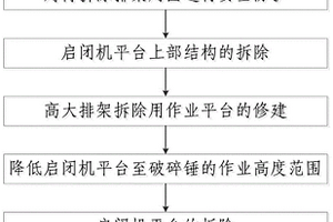 一種啟閉機(jī)排架從下部拆除的破碎錘拆除施工方法