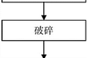 一種利用生活垃圾焚燒飛灰制作耐火磚的方法