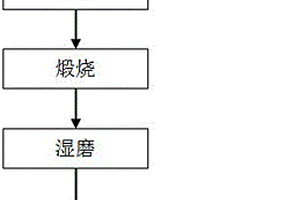 一種鐵鉻合金含鉻粉塵資源化利用方法