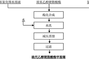 一種硫代乙醇硬脂酸酯甲基錫的制備方法