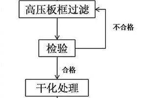 利用頭孢菌渣制備生物質燃料的方法