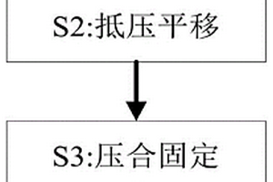 一種伺服電機(jī)轉(zhuǎn)子沖片沖壓成型方法