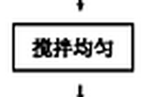 環(huán)保蓄電池的制備方法