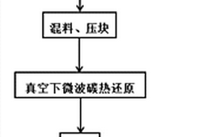 一種微波外場(chǎng)下多梯度真空法直接還原鐵鱗制備高純鐵粉方法