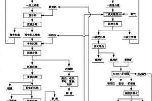 一種含銦、銀、砷的硫化鋅共伴生精礦煉鋅方法