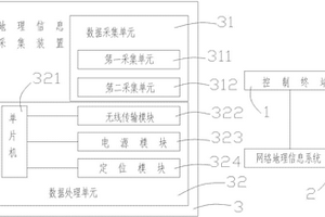 一種地理信息測(cè)控系統(tǒng)