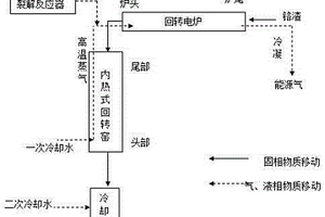 一種利用無(wú)氯塑料制備能源氣同時(shí)無(wú)害化鉻渣的方法