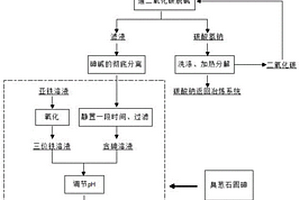 一種穩(wěn)定化處理砷堿渣制備臭蔥石的固砷方法