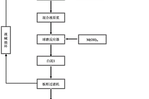 一種有機(jī)金屬羧酸鹽的制備方法