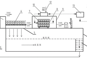 汽車涂裝漆渣輕量化處理方法