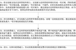 一種有機(jī)玻璃回收工藝