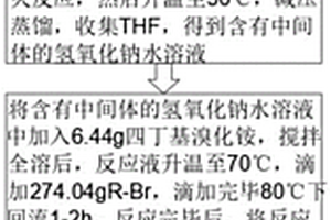 一種可降低成本的VOC捕捉劑改進(jìn)合成工藝