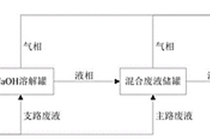 含硫酸銨鹽液態(tài)危廢的處理系統(tǒng)