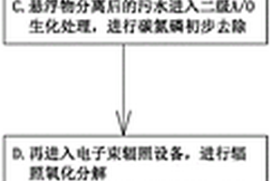 一種電子束輻照全量處理垃圾滲濾液污水的方法