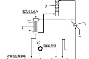 一種氯化氫吸收處理裝置