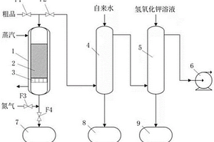 一種含氟鋰電池電解液添加劑的脫酸裝置