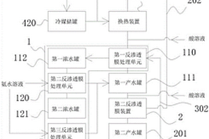 含氨氮蒸發(fā)冷凝水回收系統(tǒng)