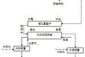 一種利用鋼渣余熱同步資源化生物質(zhì)及無(wú)害化鉻渣的技術(shù)